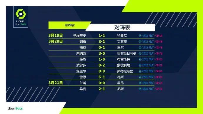  法甲积分榜巴黎领跑优势扩大至五分  